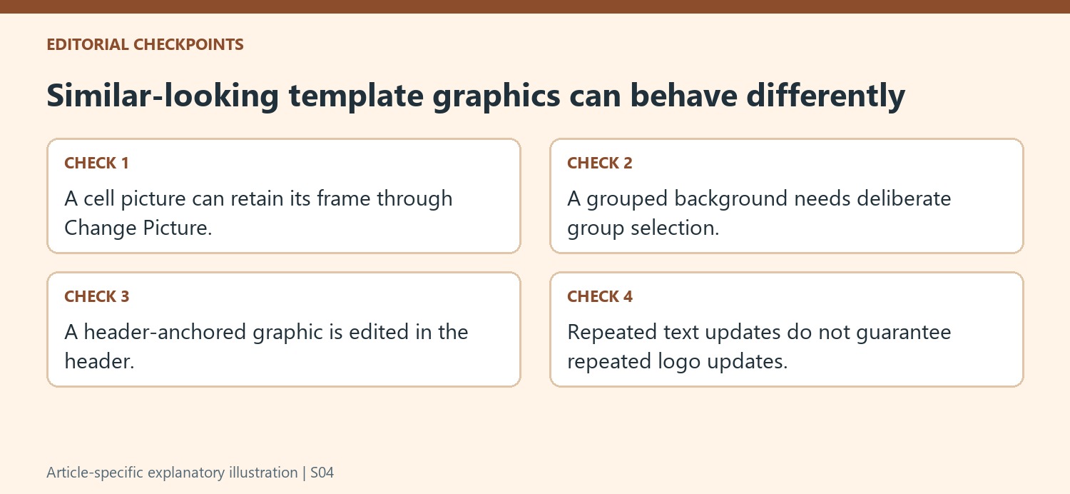 Similar-looking template graphics can behave differently