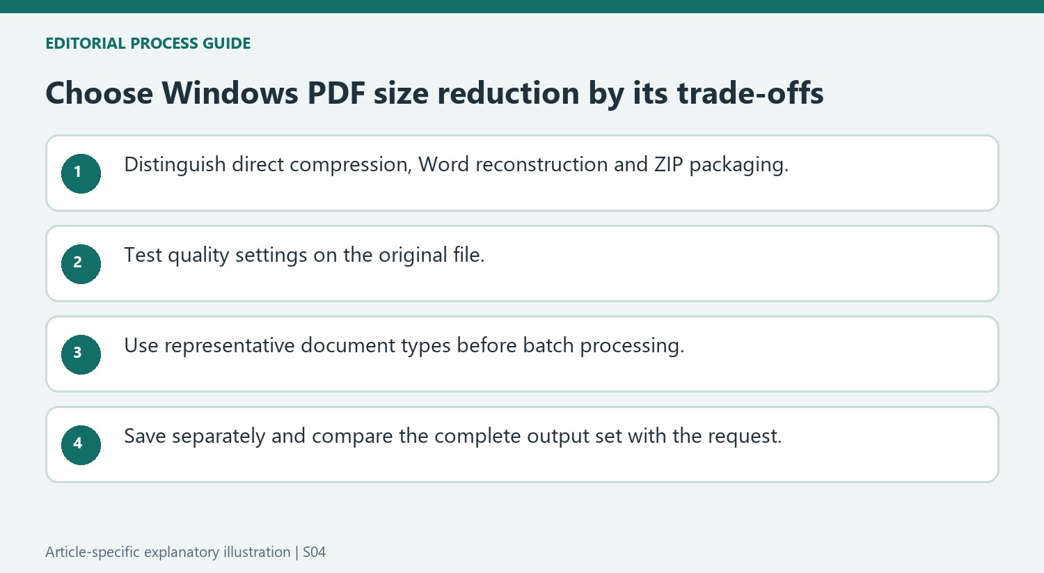 Choose Windows PDF size reduction by its trade-offs
