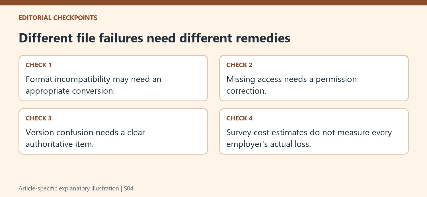 Different file failures need different remedies