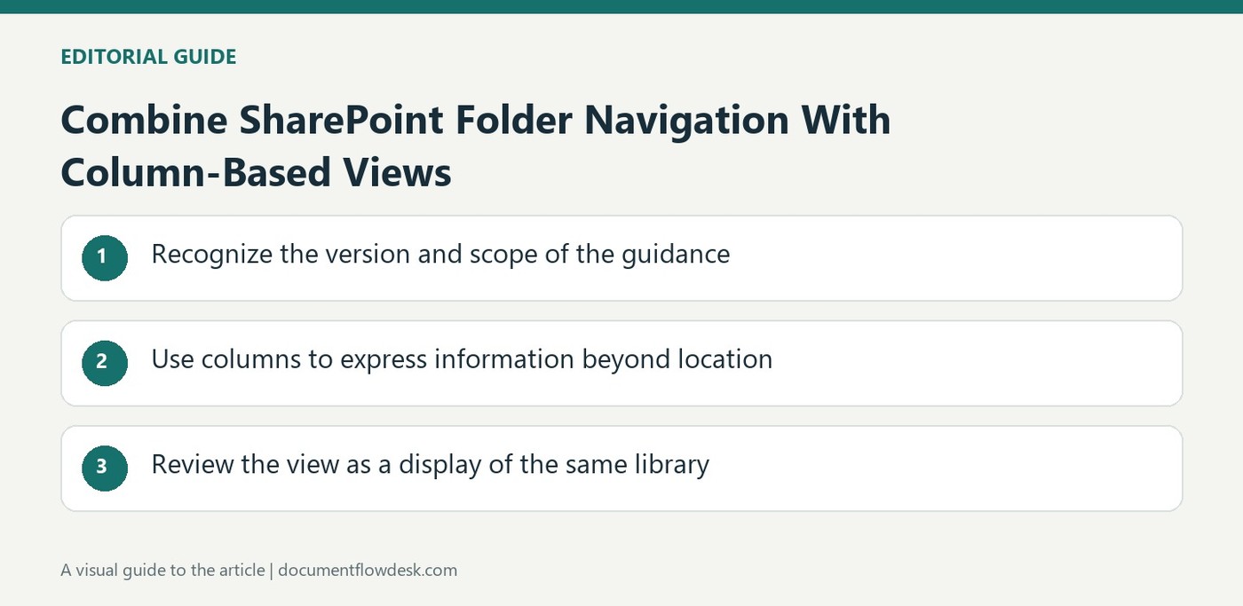 Combine SharePoint Folder Navigation With Column-Based Views