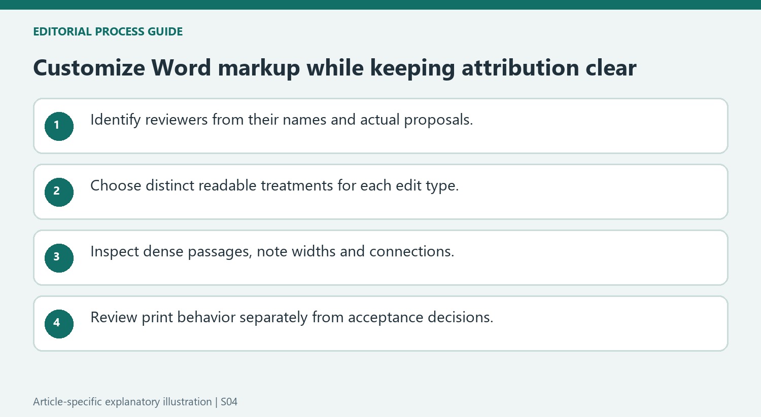 Customize Word markup while keeping attribution clear