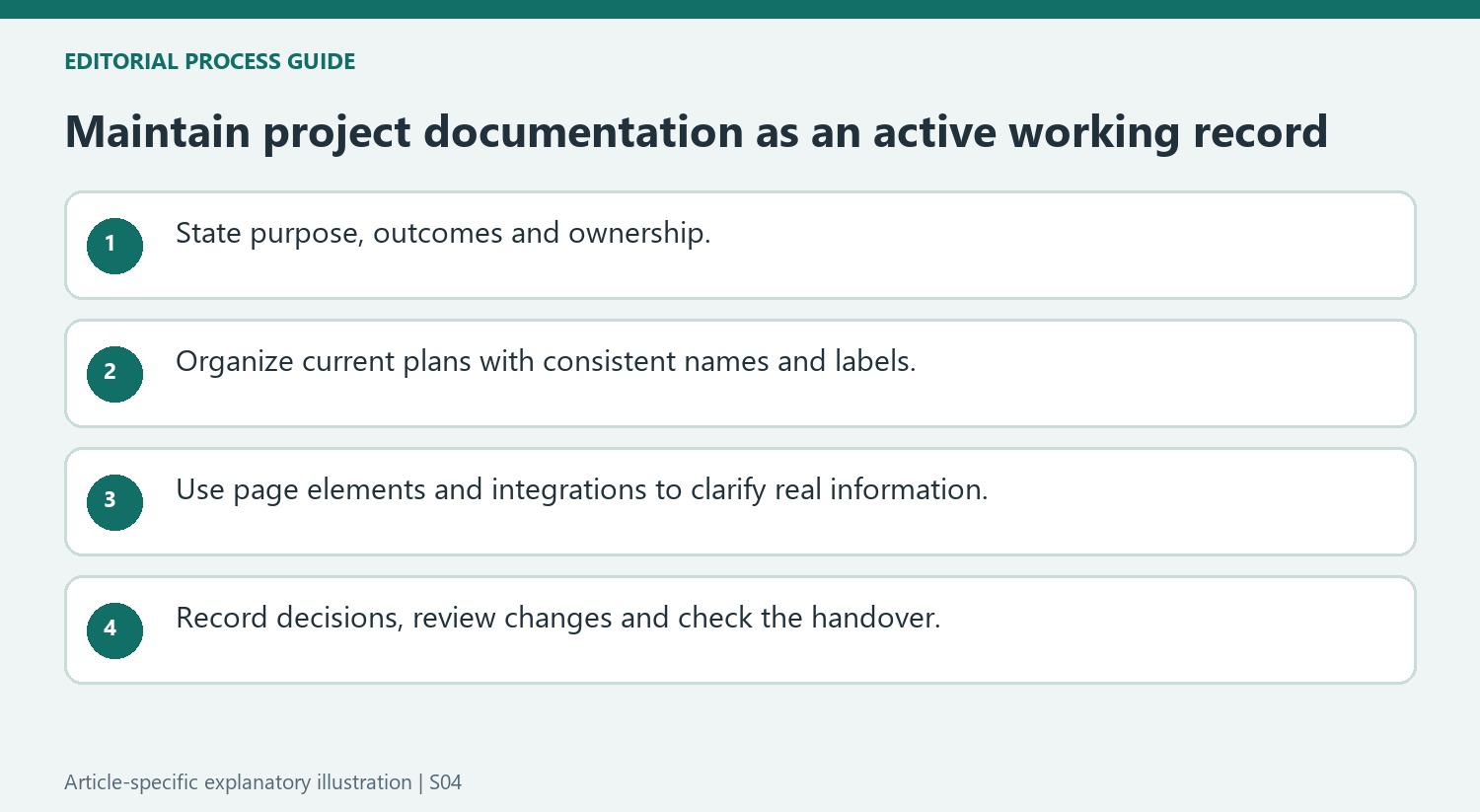 Maintain project documentation as an active working record