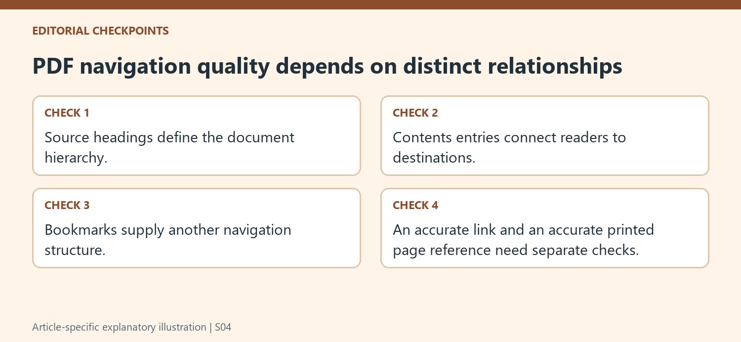 PDF navigation quality depends on distinct relationships