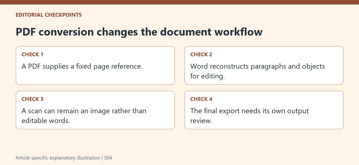 PDF conversion changes the document workflow