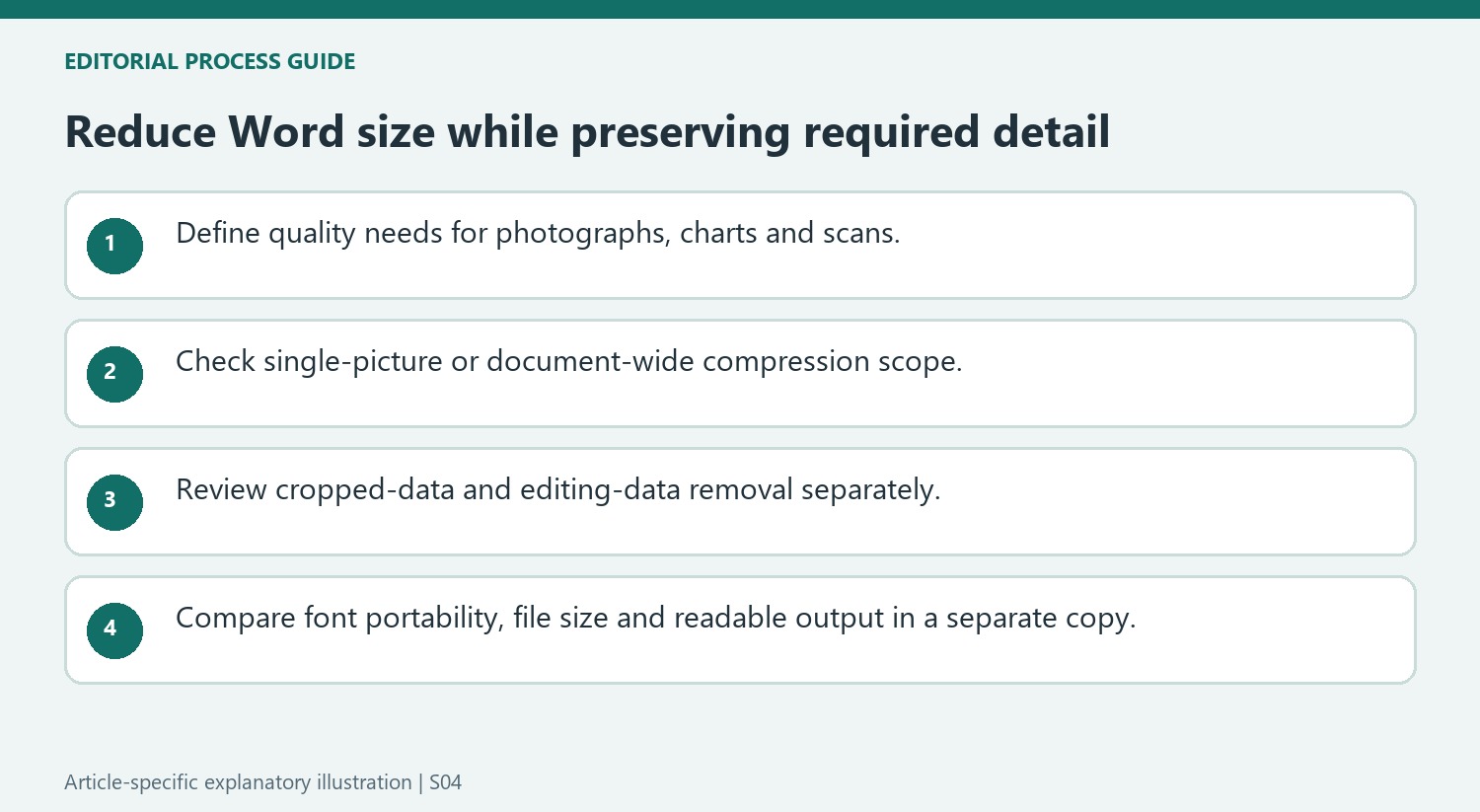 Reduce Word size while preserving required detail