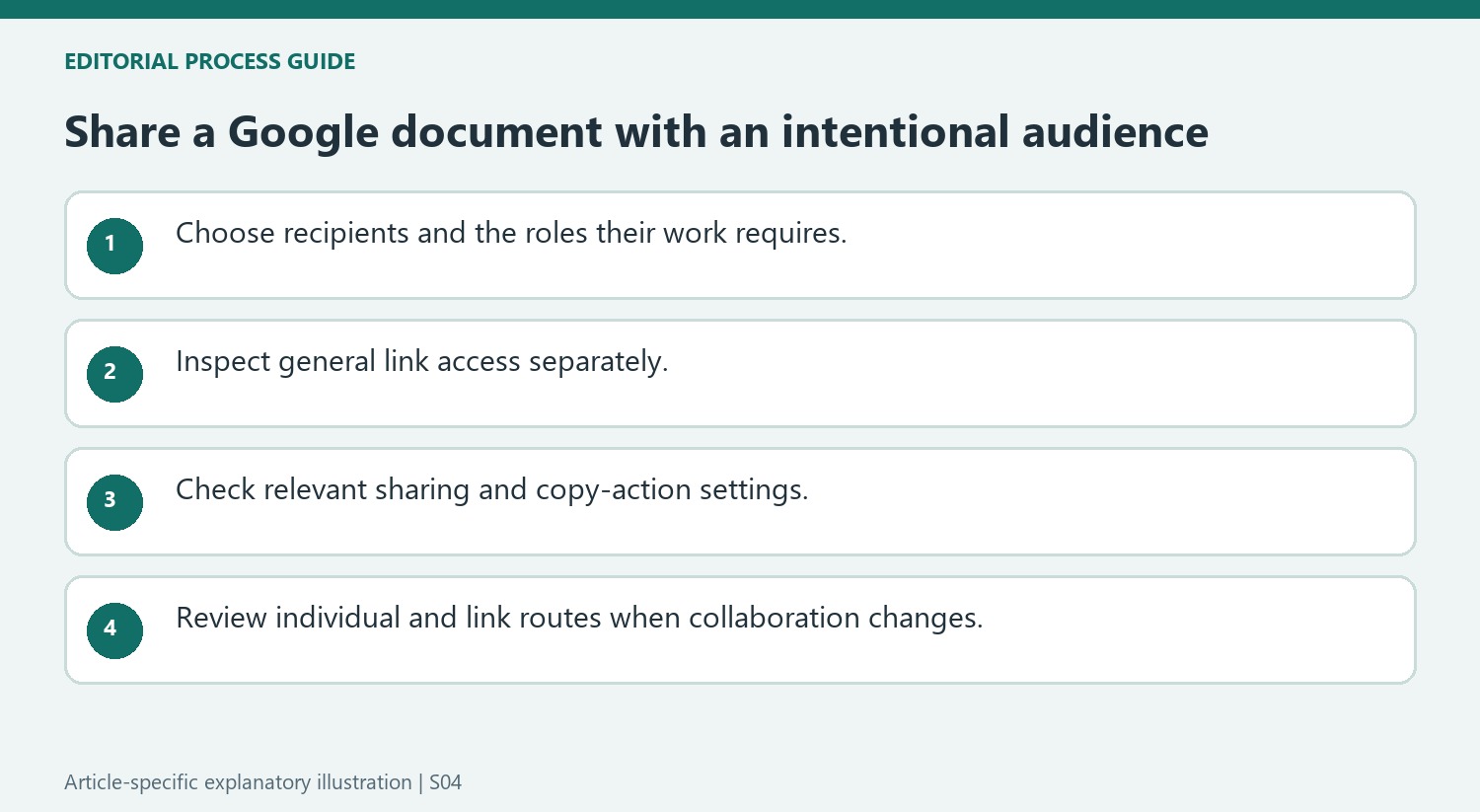 Share a Google document with an intentional audience