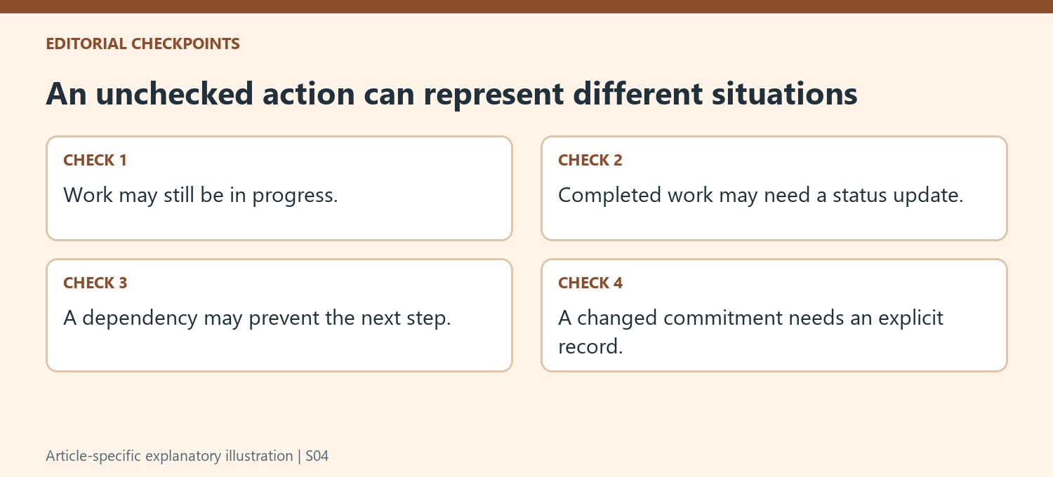 An unchecked action can represent different situations