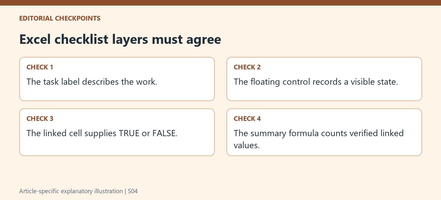 Excel checklist layers must agree