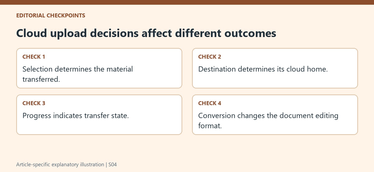 Cloud upload decisions affect different outcomes