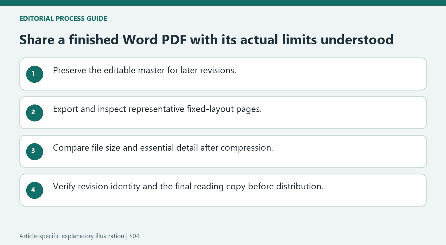 Share a finished Word PDF with its actual limits understood