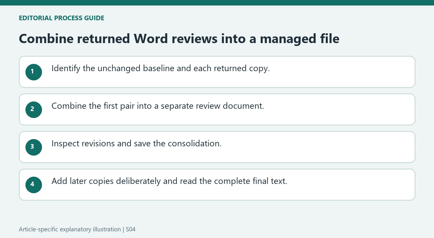 Combine returned Word reviews into a managed file