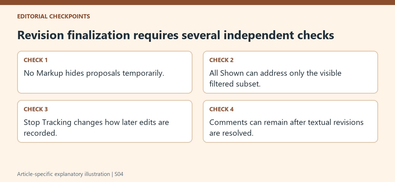 Revision finalization requires several independent checks