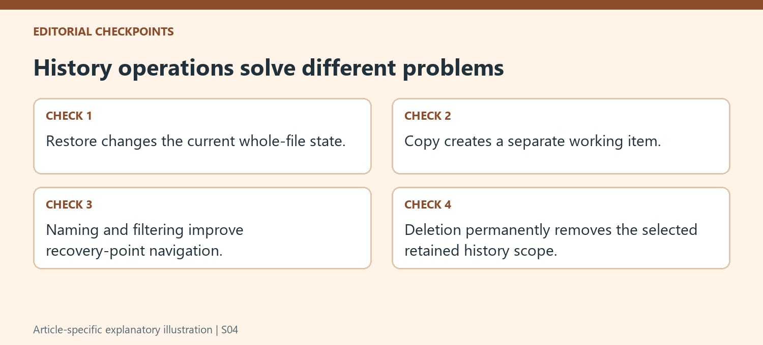 History operations solve different problems