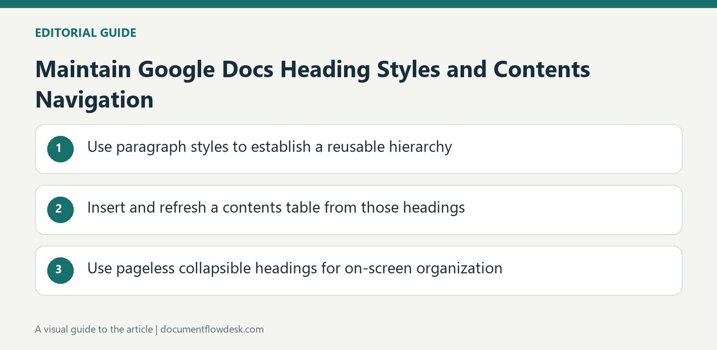 Maintain Google Docs Heading Styles and Contents Navigation