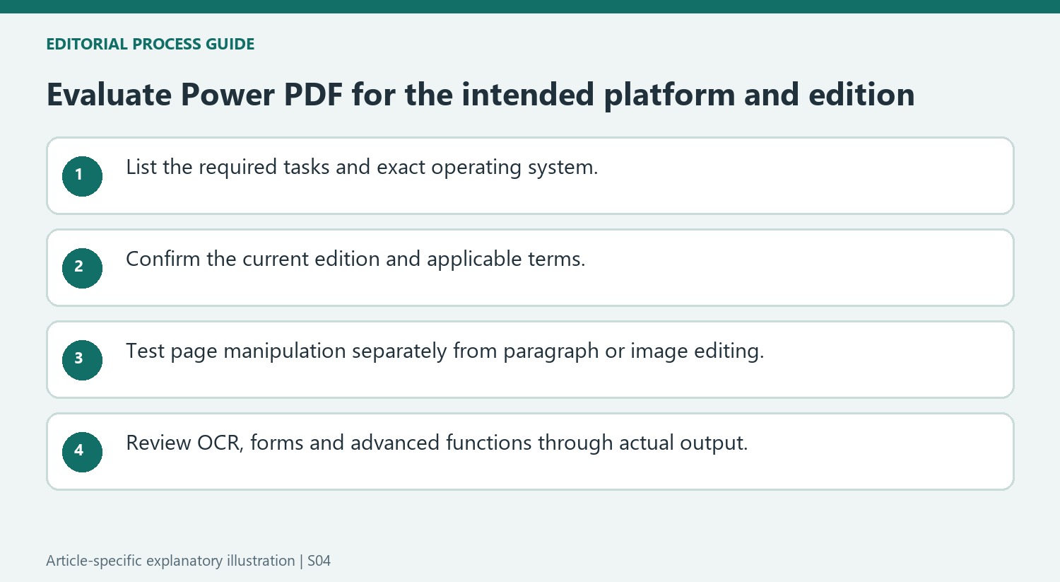 Evaluate Power PDF for the intended platform and edition