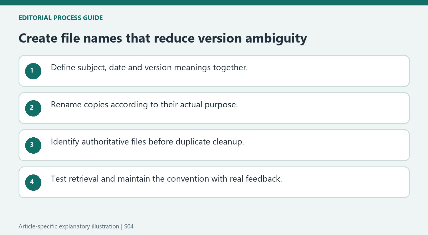 Create file names that reduce version ambiguity