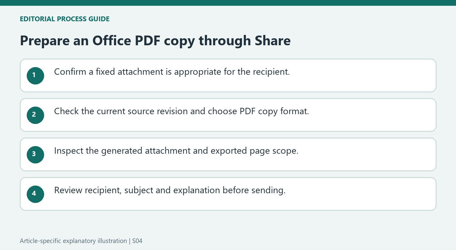 Prepare an Office PDF copy through Share