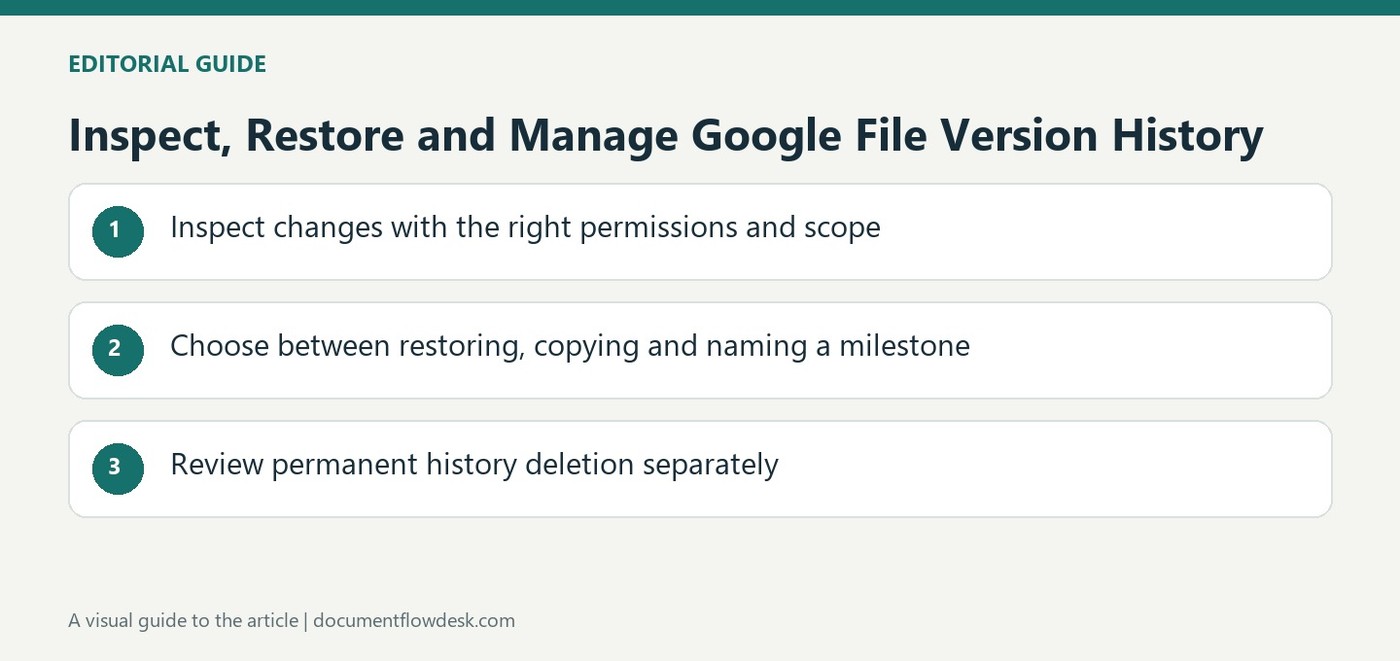 Inspect, Restore and Manage Google File Version History