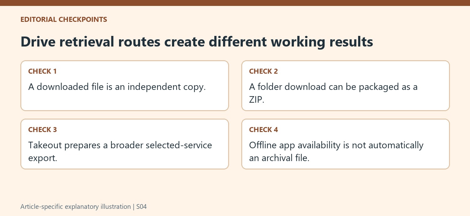 Drive retrieval routes create different working results