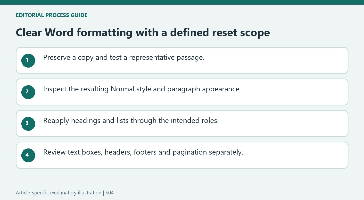 Clear Word formatting with a defined reset scope