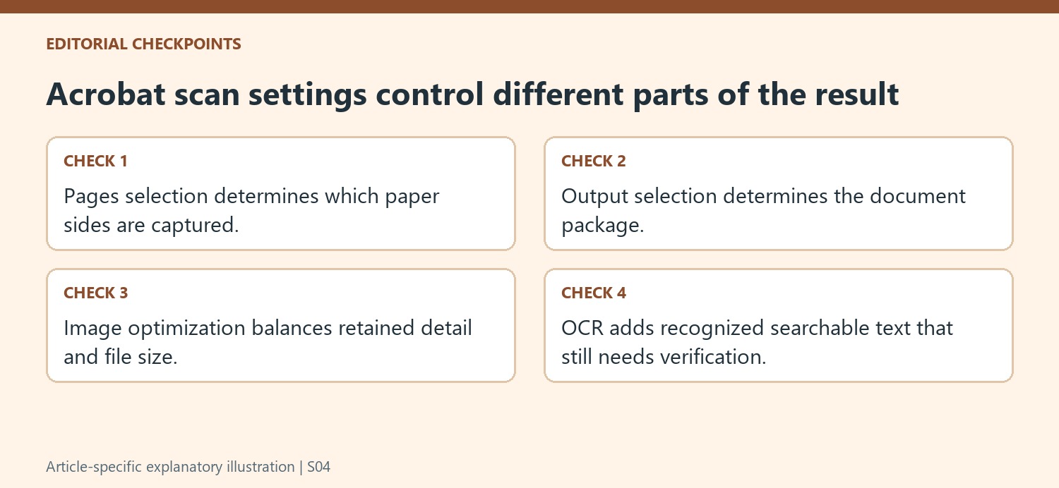 Acrobat scan settings control different parts of the result