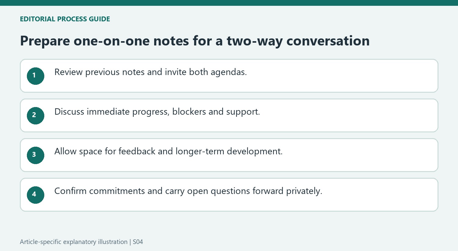 Prepare one-on-one notes for a two-way conversation