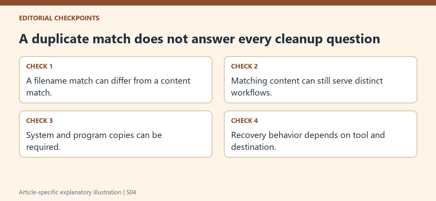A duplicate match does not answer every cleanup question