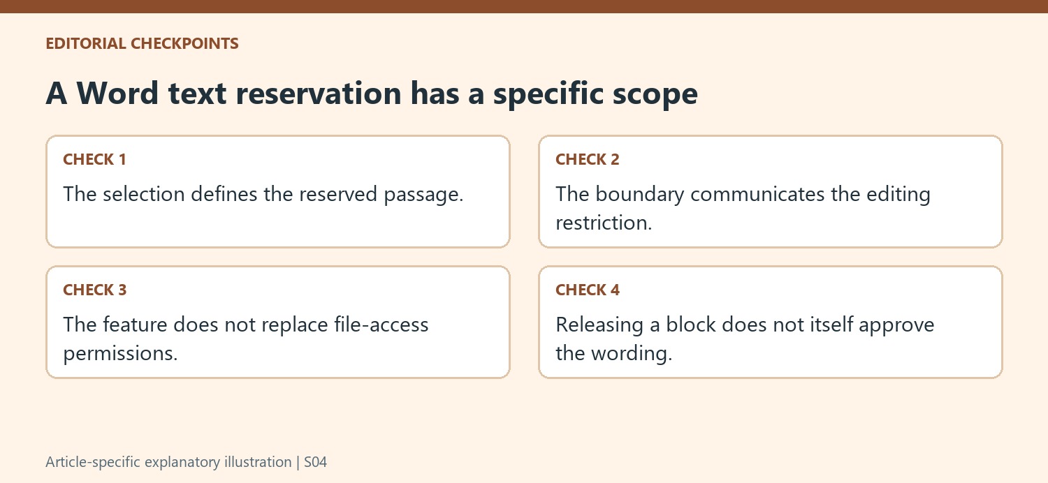 A Word text reservation has a specific scope