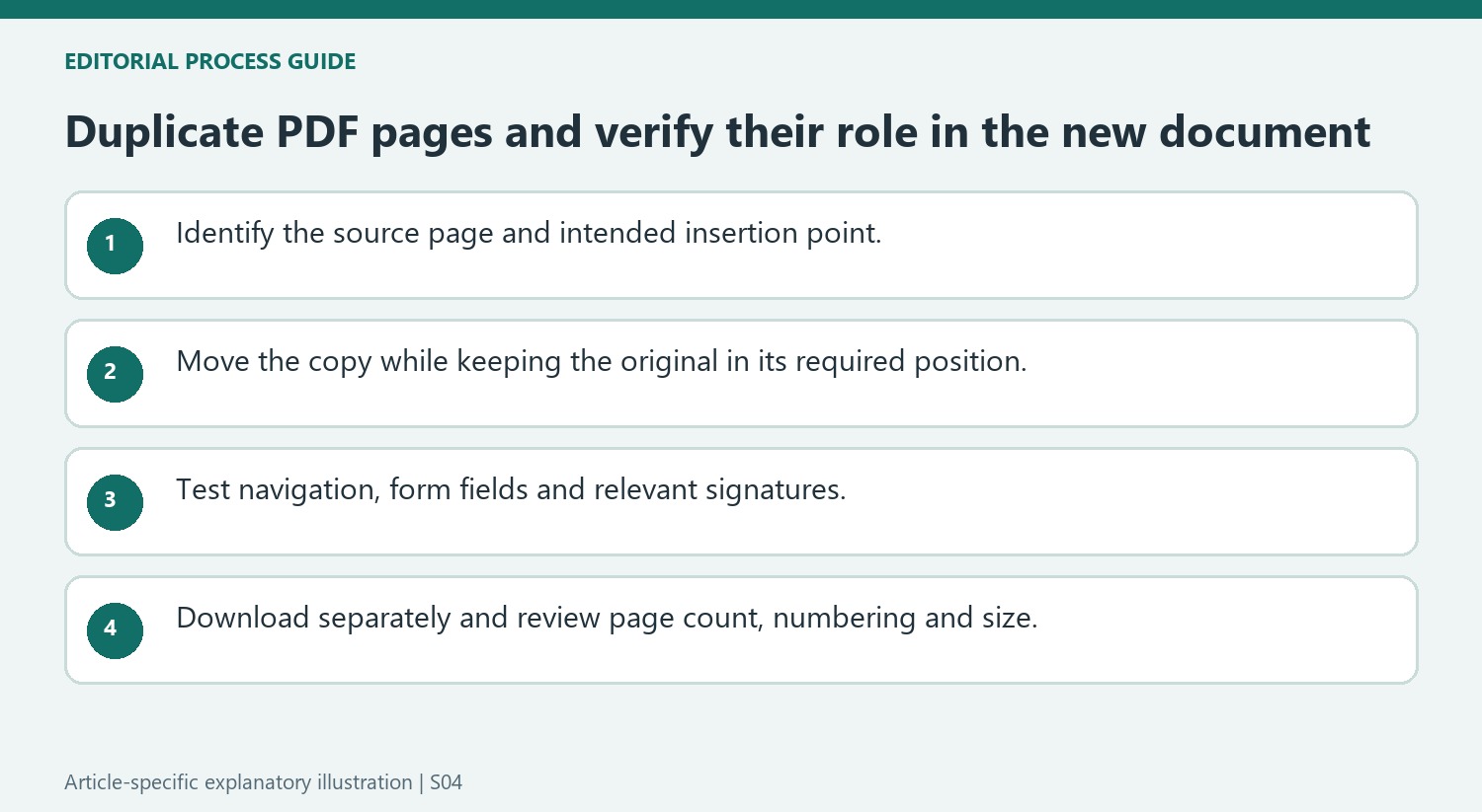 Duplicate PDF pages and verify their role in the new document