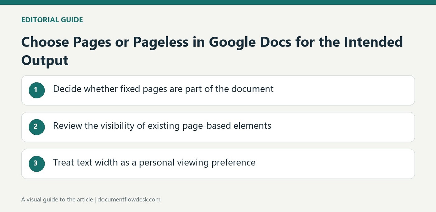 Choose Pages or Pageless in Google Docs for the Intended Output