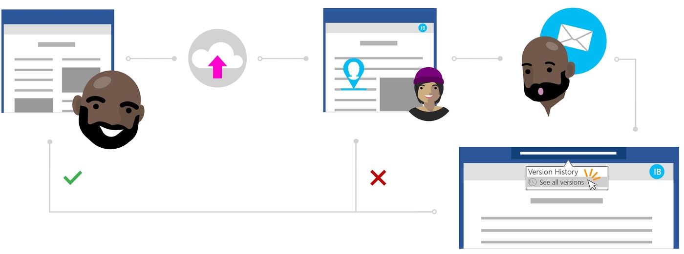 Recover a Cloud Office File After Unwanted Edits