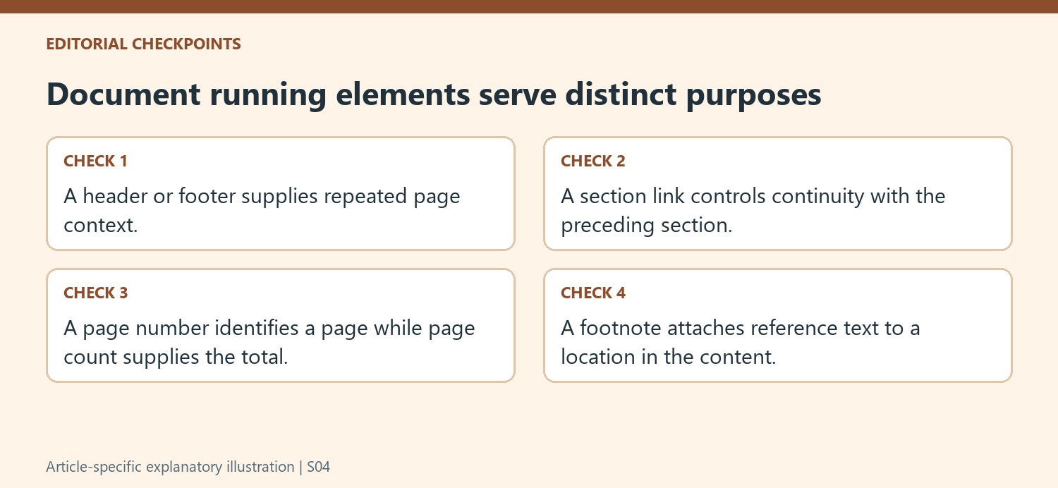 Document running elements serve distinct purposes