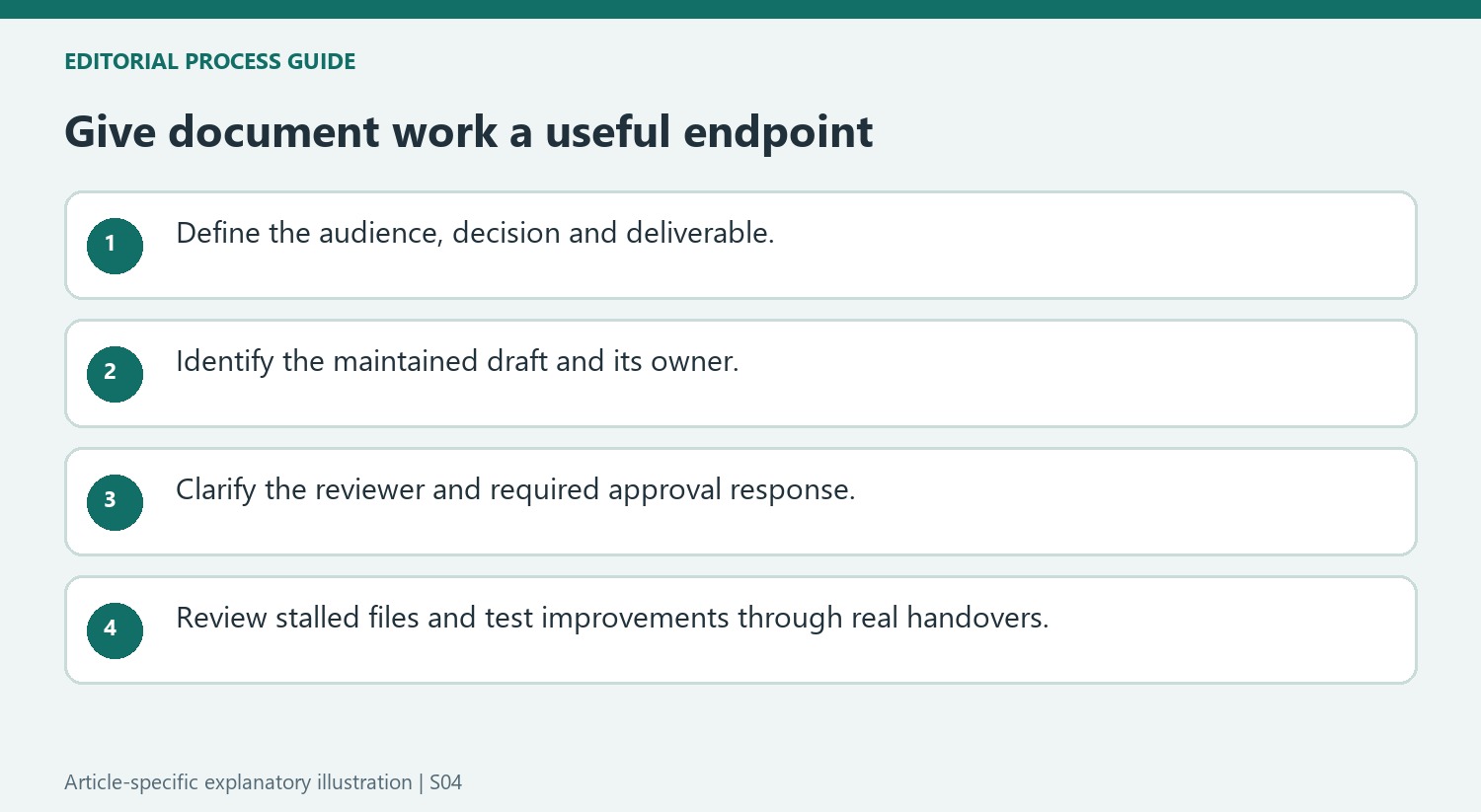 Give document work a useful endpoint