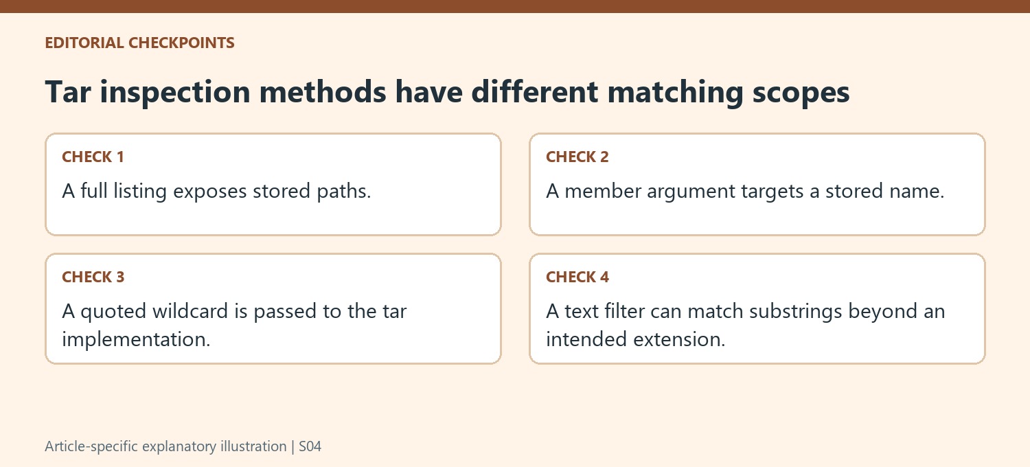 Tar inspection methods have different matching scopes
