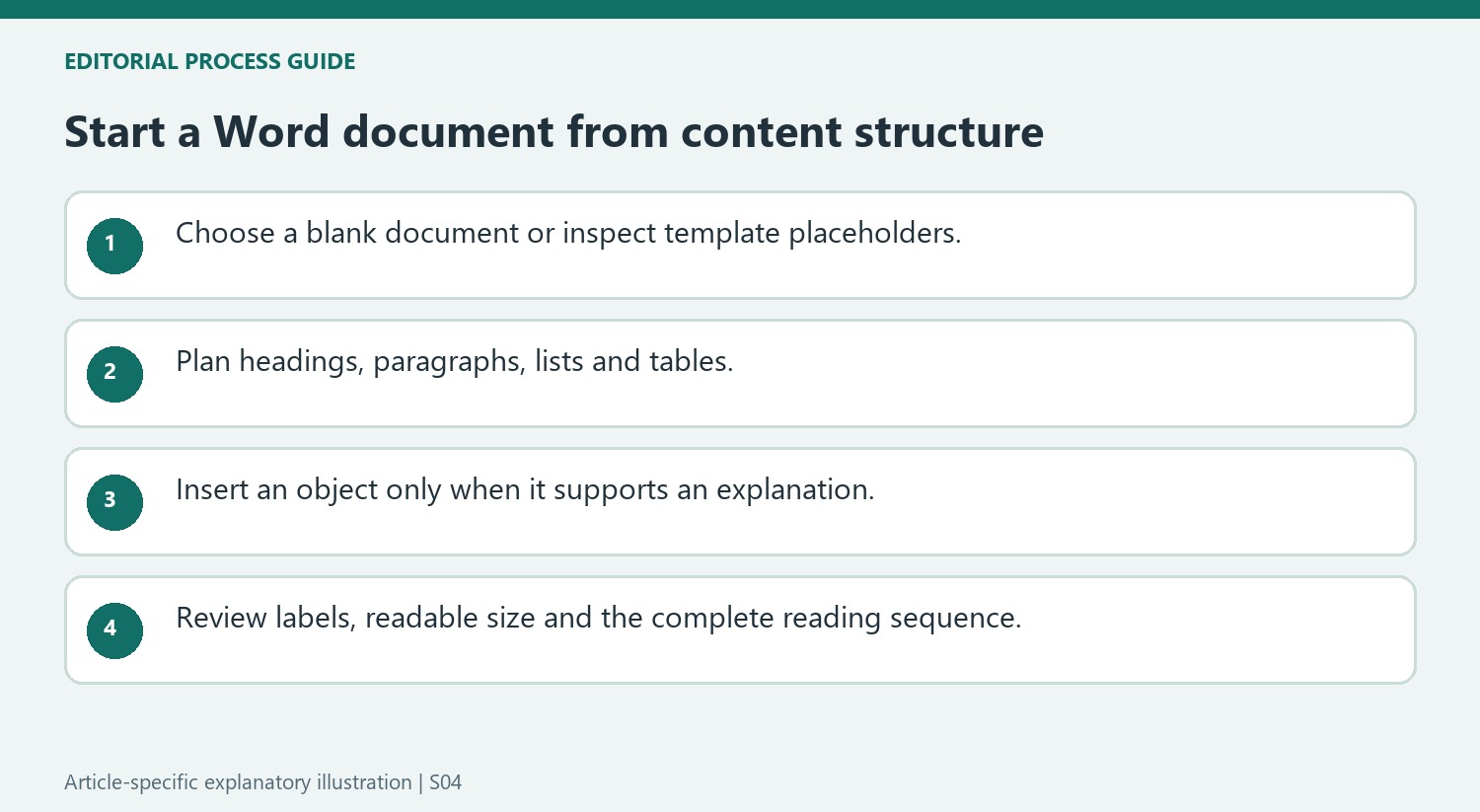 Start a Word document from content structure
