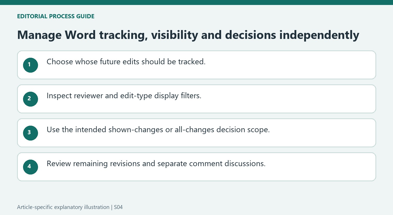 Manage Word tracking, visibility and decisions independently
