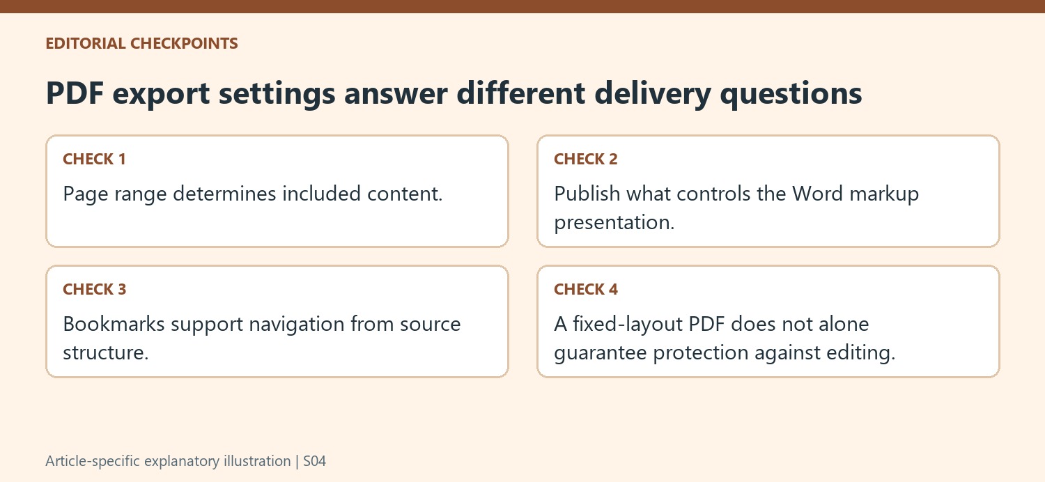 PDF export settings answer different delivery questions