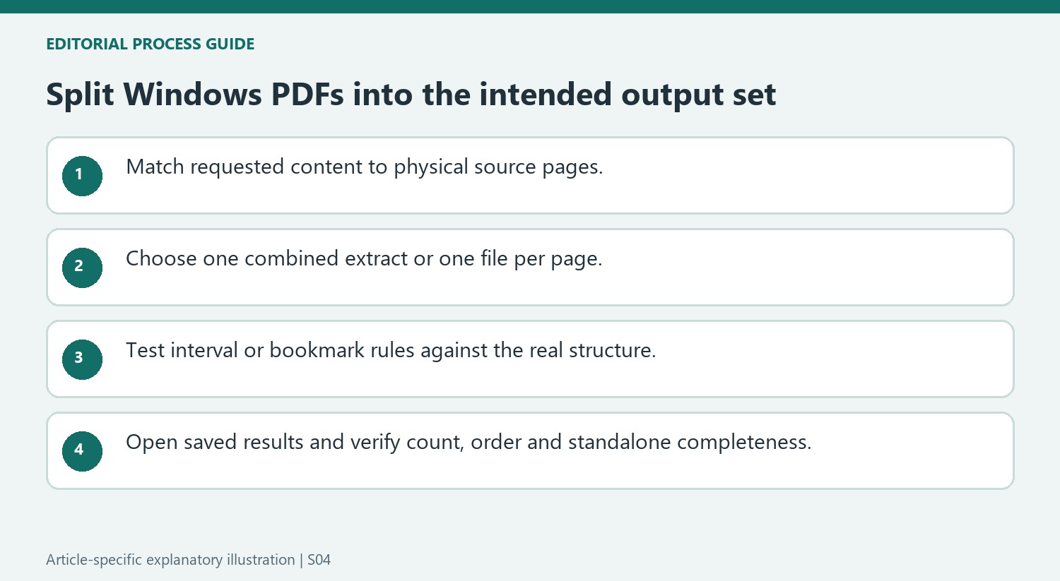 Split Windows PDFs into the intended output set