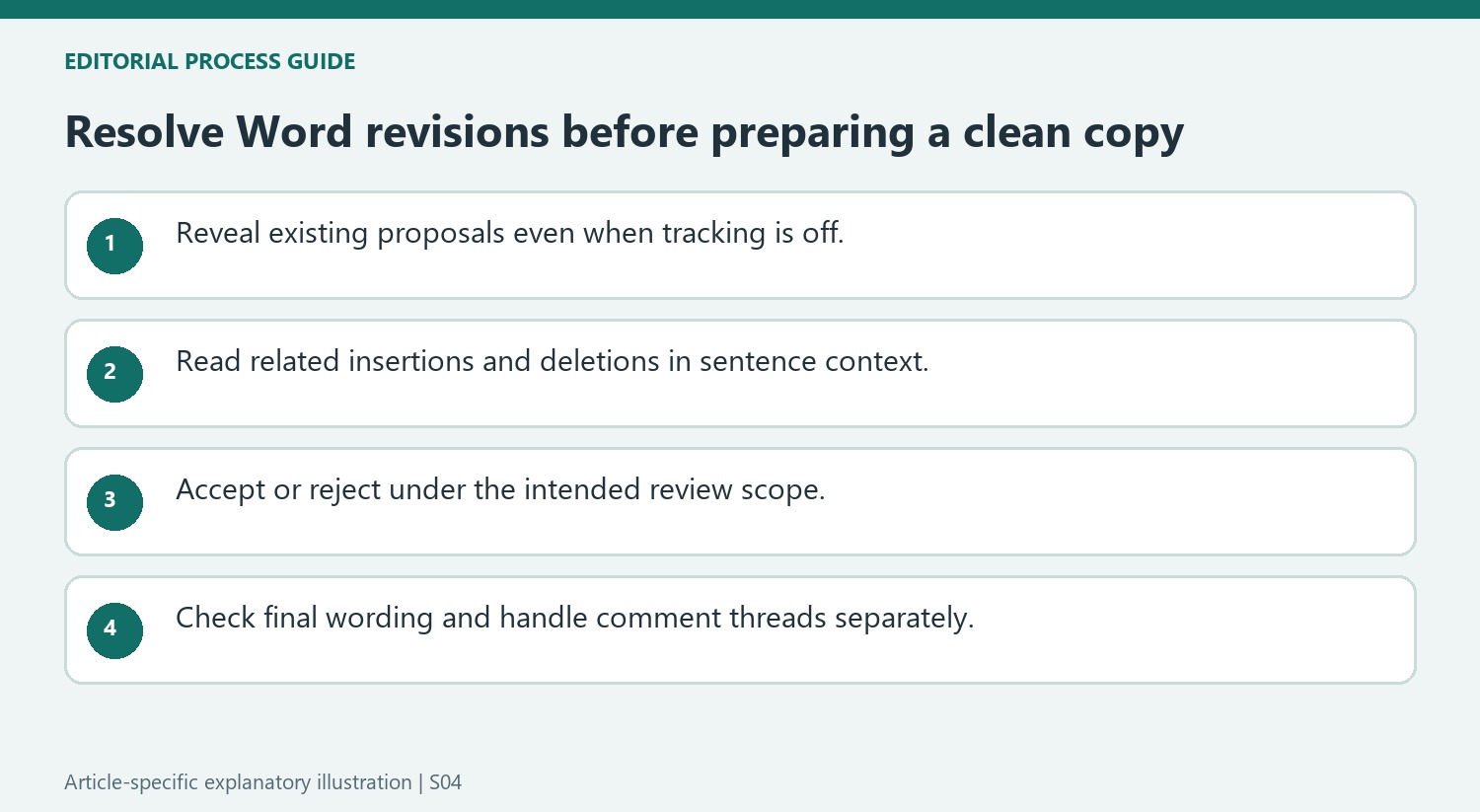 Resolve Word revisions before preparing a clean copy