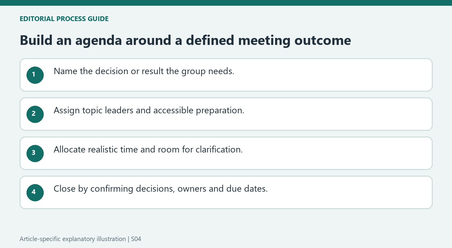 Build an agenda around a defined meeting outcome