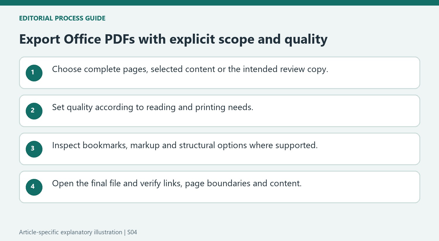Export Office PDFs with explicit scope and quality