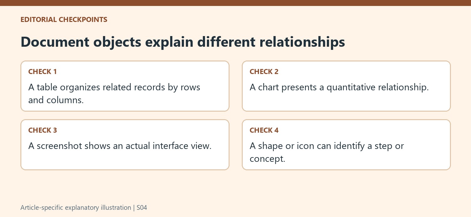 Document objects explain different relationships