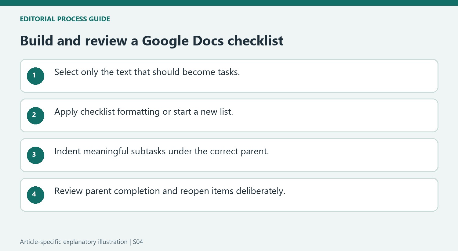 Build and review a Google Docs checklist