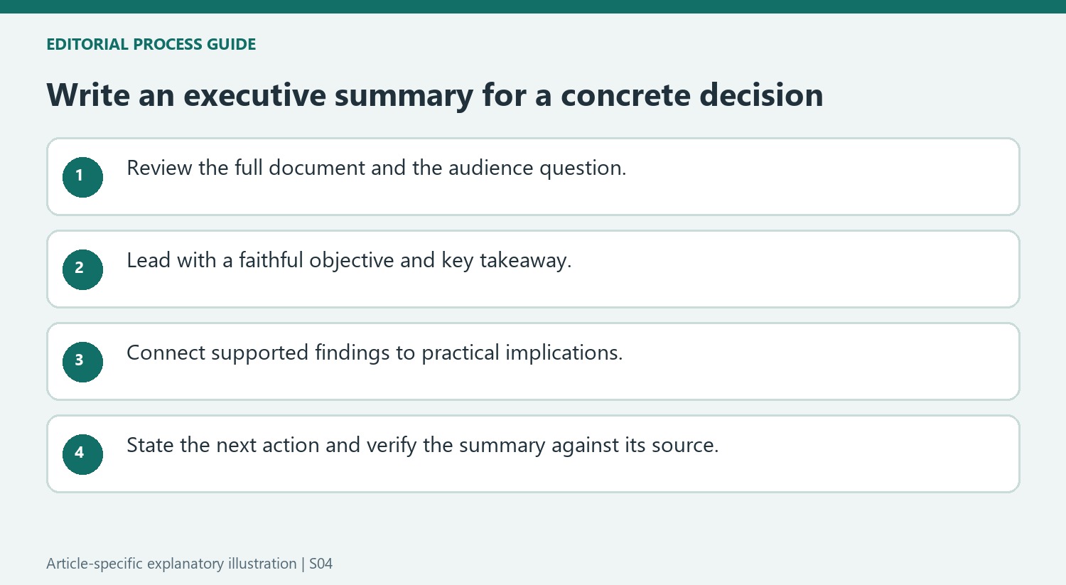 Write an executive summary for a concrete decision