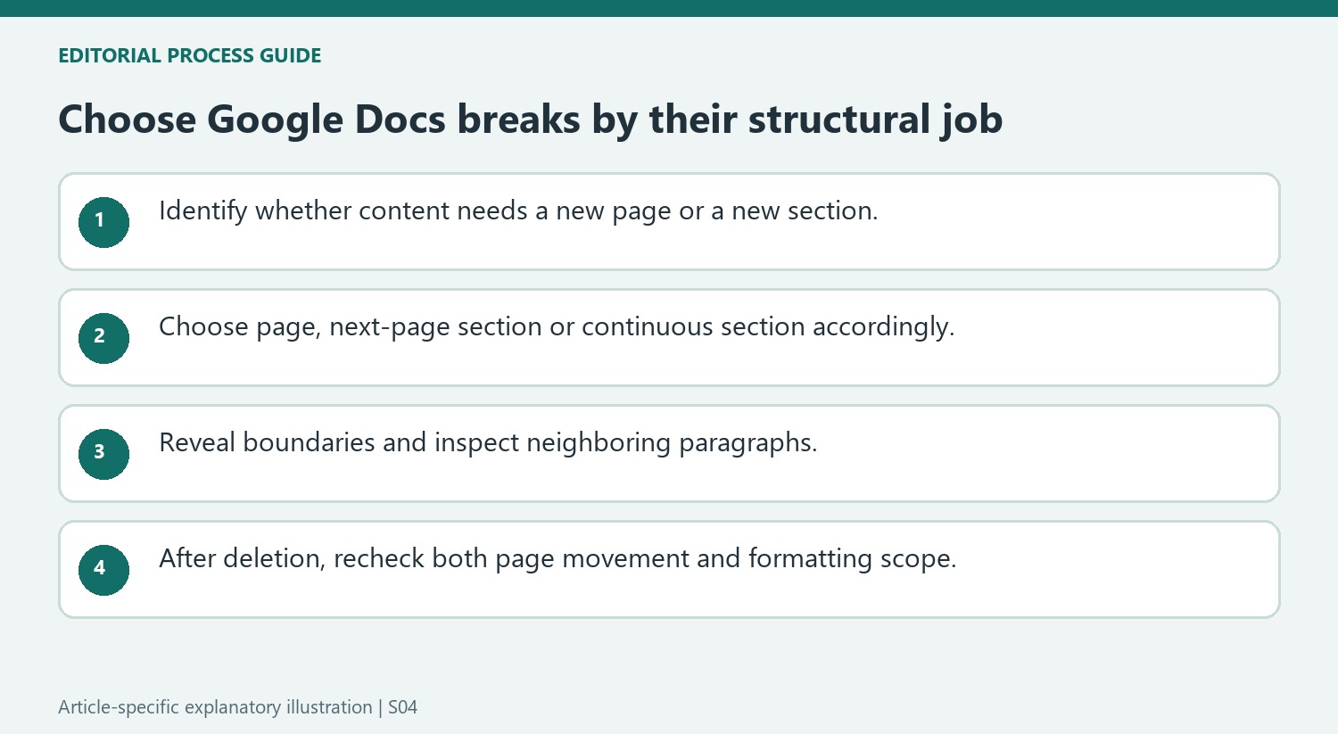 Choose Google Docs breaks by their structural job