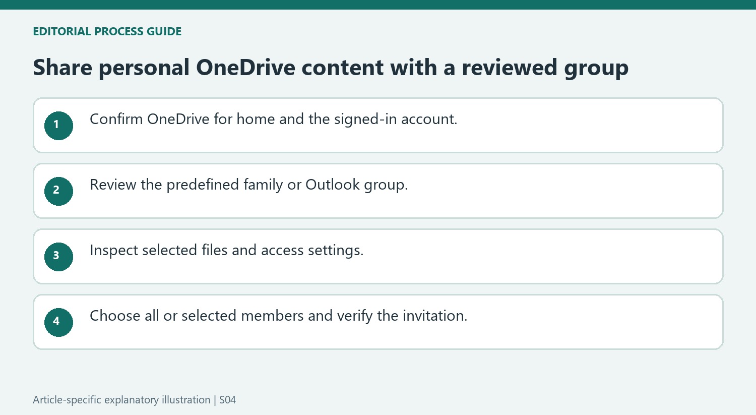 Share personal OneDrive content with a reviewed group