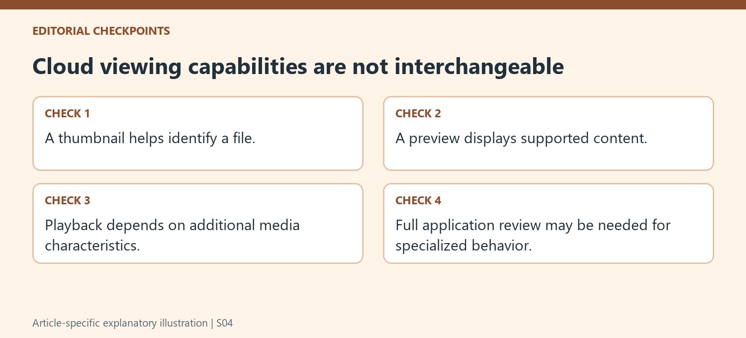 Cloud viewing capabilities are not interchangeable