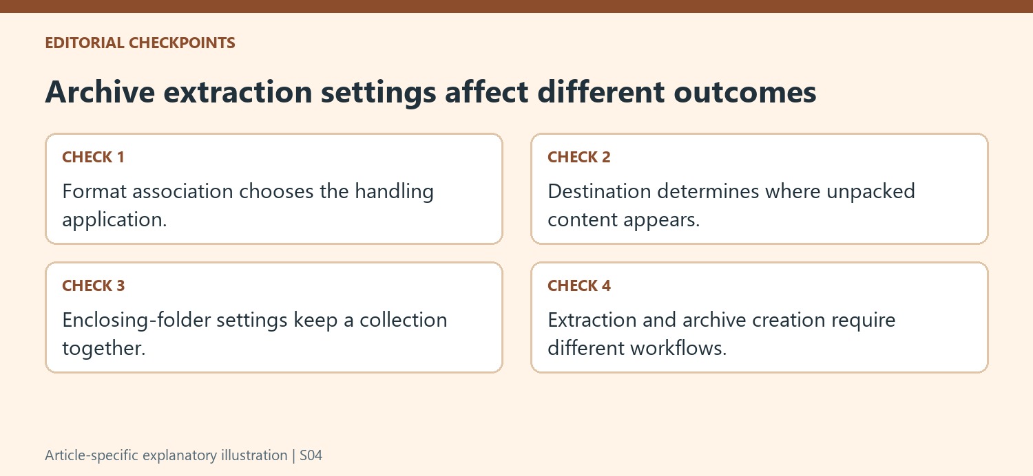 Archive extraction settings affect different outcomes