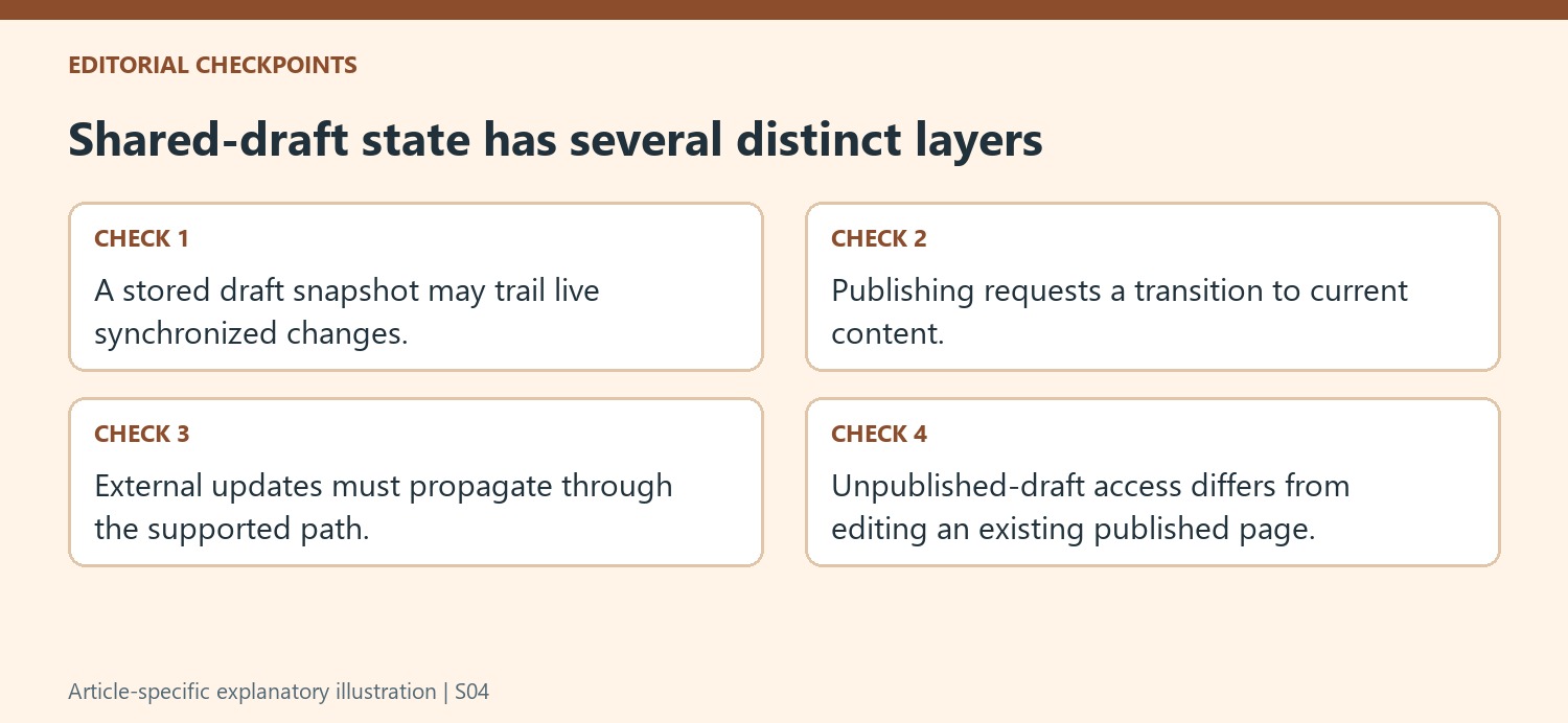 Shared-draft state has several distinct layers