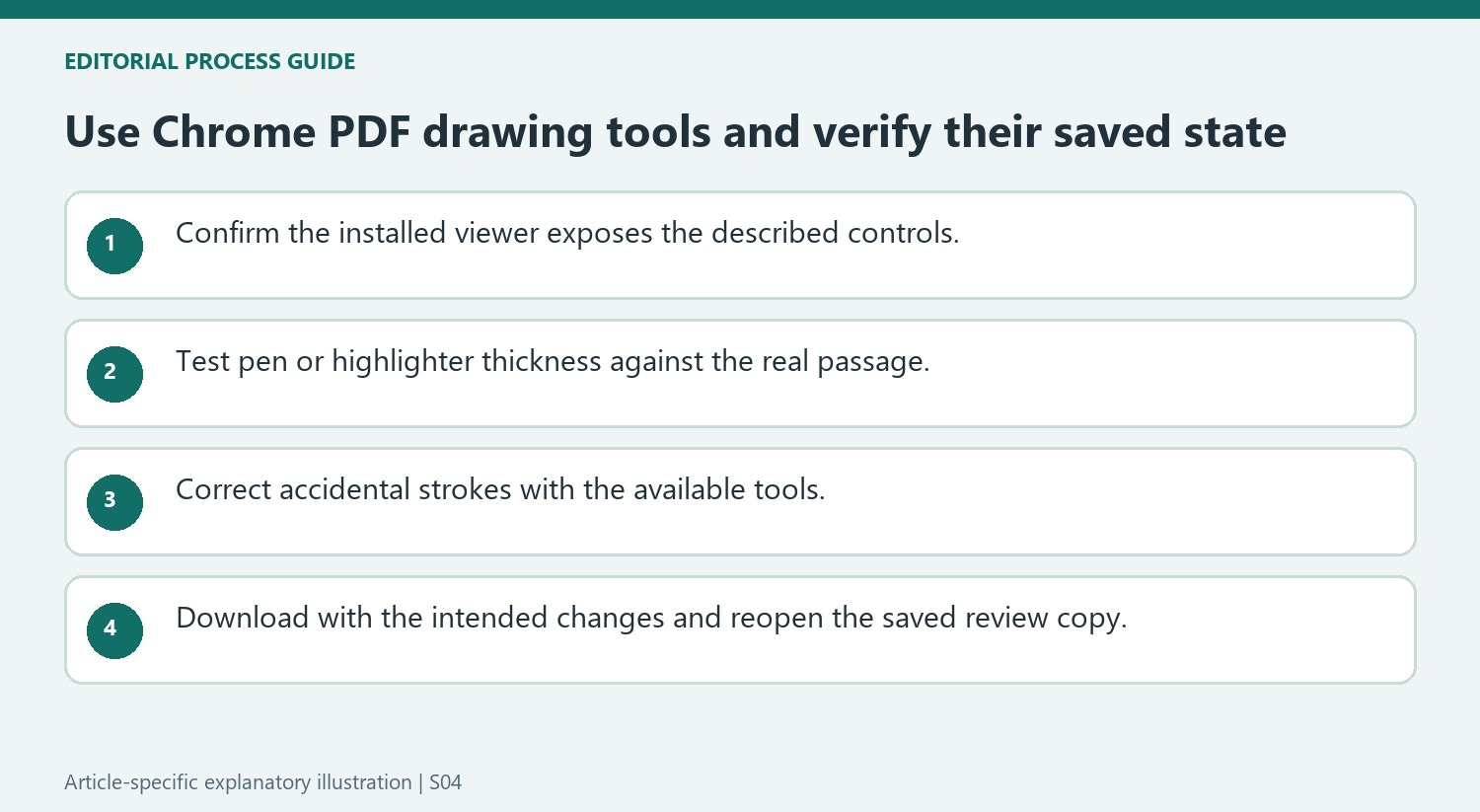 Use Chrome PDF drawing tools and verify their saved state